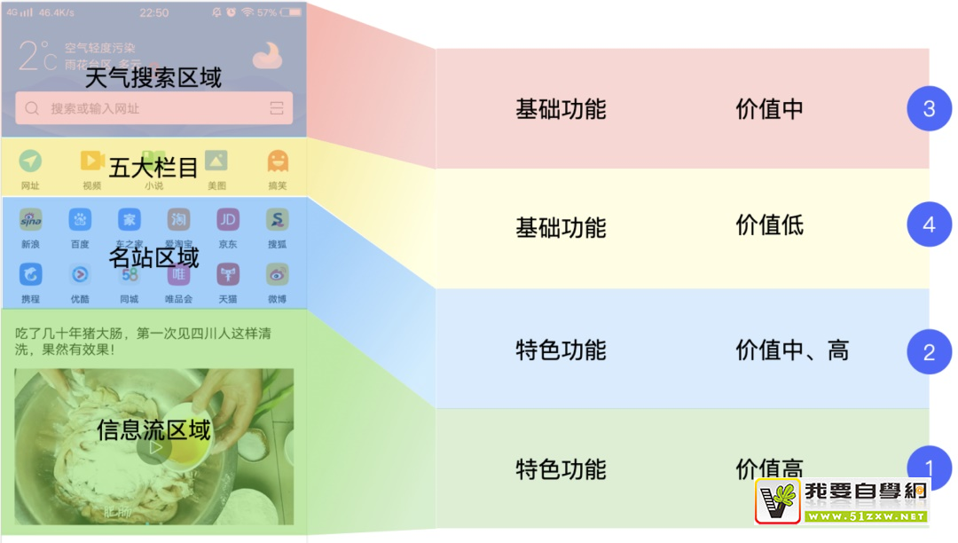 úO(sh)Ӌ(j)p@ģ vivo g[Č(sh)(zhn)