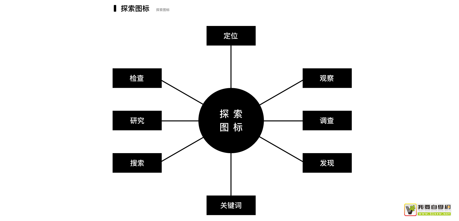  3 ֣Մ(chung)˼S