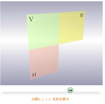 CеƈDA(ch)-28ֱͶӰwϵ