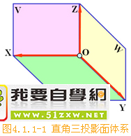 CеƈDA(ch)-28ֱͶӰwϵ