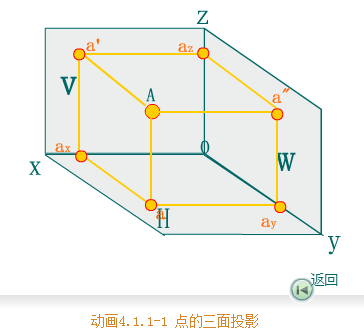 CеƈDA(ch)-28ֱͶӰwϵ