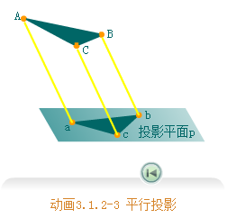 CеƈDA(ch)-25ͶӰķ
