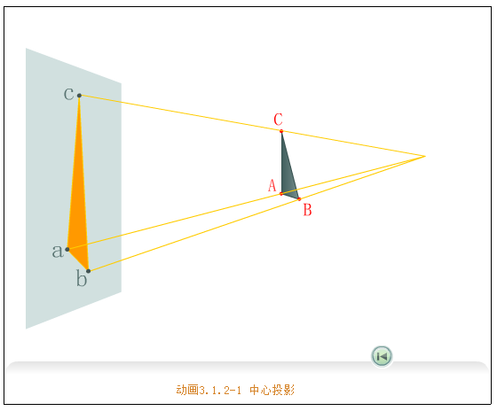 CеƈDA(ch)-25ͶӰķ