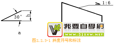 機(jī)械制圖基礎(chǔ)-17、錐度與斜度
